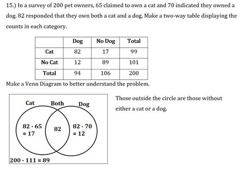 Solved 15 In A Survey Of 200 Pet Owners 65 Claimed To Own A Cat And