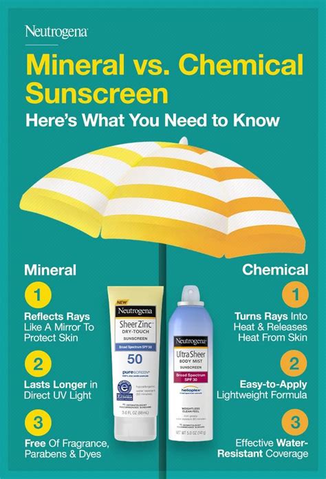 Infographic Say Yes To Sun Protection Artofit