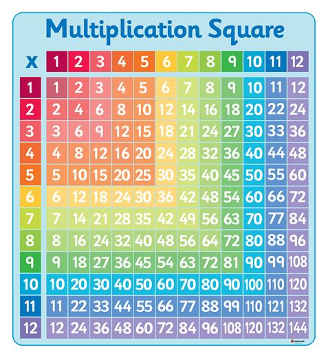 Rainbow Multiplication Square