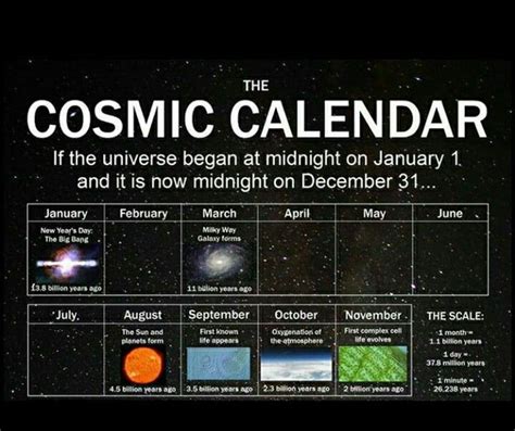Pin By Mystical Knowledge On Cosmic Calendar Cosmic Calendar January