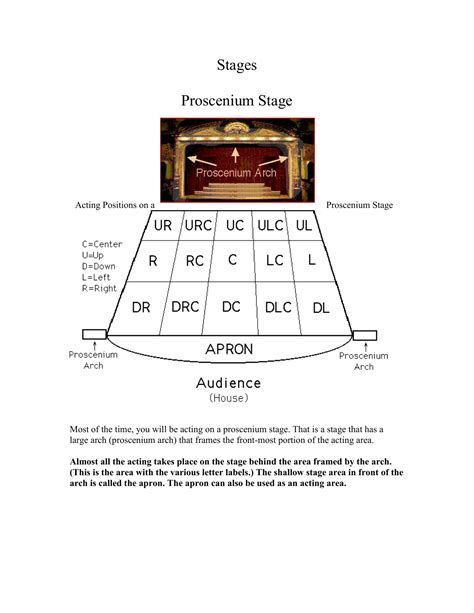 Proscenium Stage History What Is The Average Size Of A Proscenium
