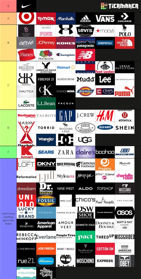 100 Clothing Brands Labels Retailers Tier List Community Rankings