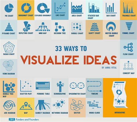 Ways To Visualize Ideas Choose Among Different Charts Diagrams And Visual Techniques To