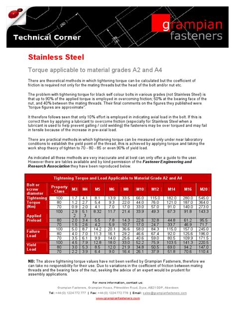 Stainless Steel Torque Guidelines A2 And A4 Grampian Fasteners Nut