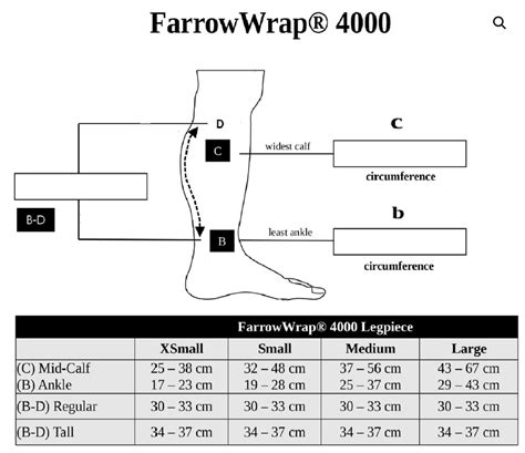 Farrowwrap 4000 Legpiece Body Works Compression