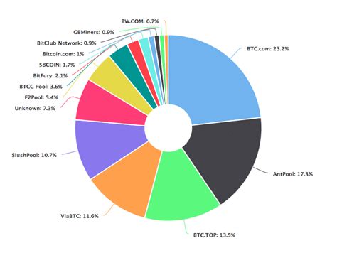 You'll also get to take advantage of robinhood's wildly. Best Cryptocurrency To Invest In: 20 Top Cryptocurrency ...