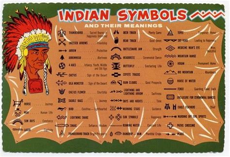 Indian Symbols And Meanings Indian Symbols Native American Symbols
