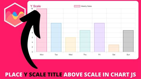 How To Place Y Scale Title Above Scale In Chart Js Youtube