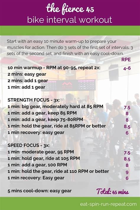 The Fierce 45 Bike Interval Workout Eat Spin Run Repeat