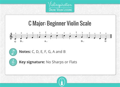 Violin Scales The 6 Most Commonly Used Violin Scales Violinspiration