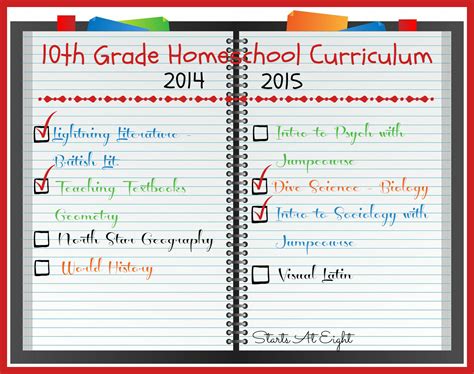 10th Grade Homeschool Curriculum ~ 2014 2015 Startsateight