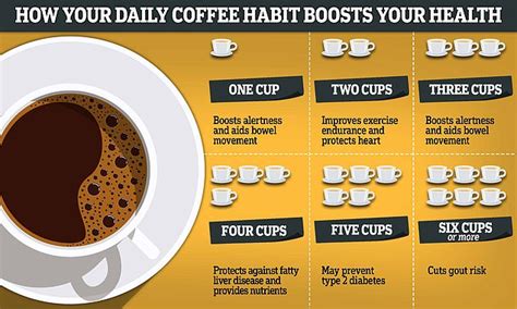 The Body Benefits Of Drinking Coffee From One Cup A Day To Six Daily Mail Online