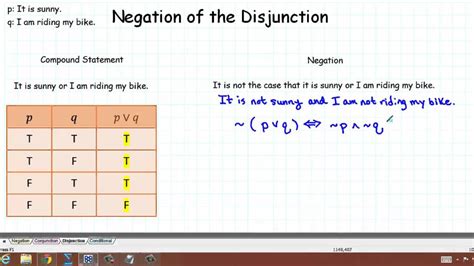 Negation Of The Disjunction Youtube
