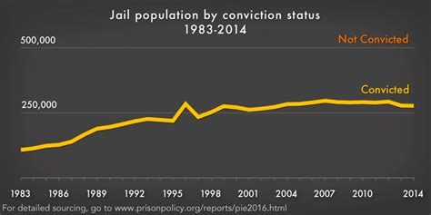 Pretrial Detention Costs 136 Billion Each Year Prison Policy Initiative