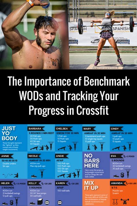 The Importance Of Benchmark Wods And Tracking Your Progress In Crossfit