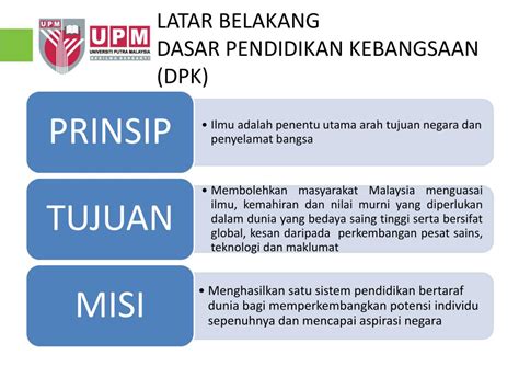 9 dasar pendidikan kebangsaan dilahirkan untuk memenuhi kehendak wawasan 2020. PPT - EDU5905 KONSEP PENDIDIKAN DAN PROFESION PERGURUAN ...