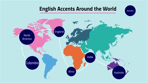 English Accents Around The World By Nohora M On Prezi