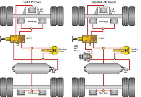 Sealco Commercial Vehicle Products Piping Diagrams