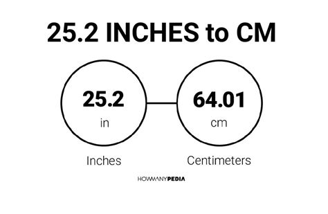 Though traditional standards for the exact length of an inch have varied, it is equal to exactly 25.4 mm. 25.2 Inches to CM - Howmanypedia.com