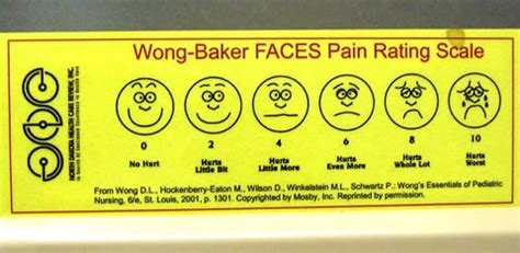 Finke to assess the need for postoperative analgesia in newborns and children under 5 years of age. Fancy Faces: Improved Pain Chart? - October 30, 2010