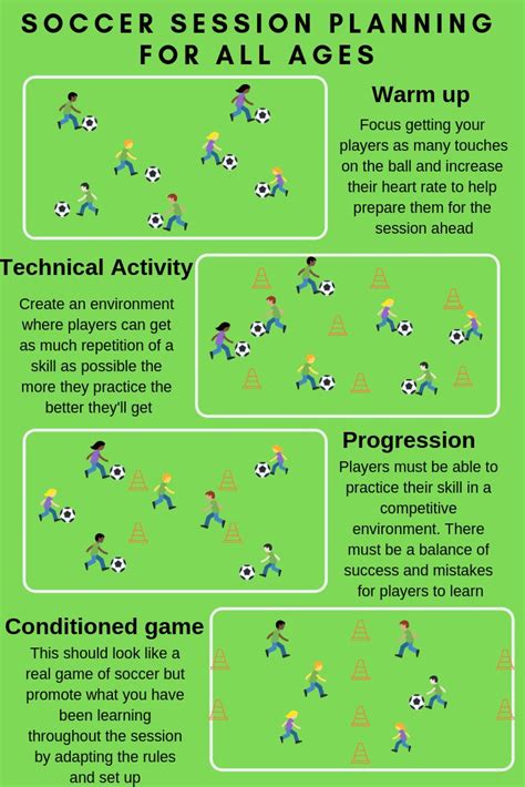 Planning Soccer Practice Soccer Source Coaching Soccer Drills For