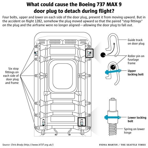 Boeing 737 Max Continued Page 7