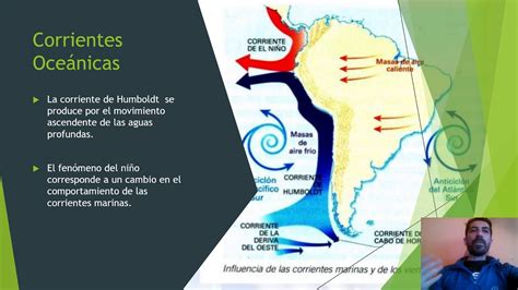 Corrientes Oceánicas Mares Oceanos Y Lagos Youtube