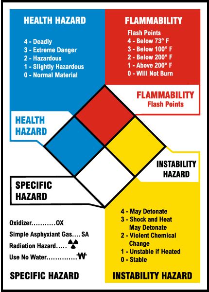 NFPA Reference Chart Claim Your 10 Discount