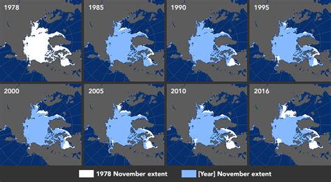 Growing Pains Arctic Sea Ice At Record Lows