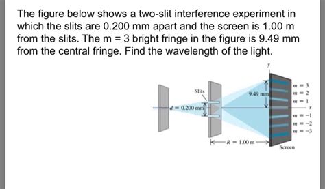 solved the figure below shows a two slit interference