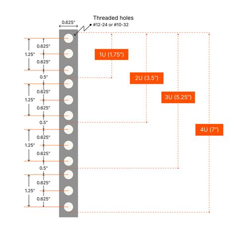 A Definitive Guide To 19 Inch Server Rack Sizes Pure Storage