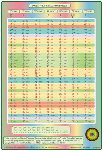 Amharic Alphabet Chart And Typing Table Posters For Beginners Bk Amharic