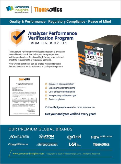 Performance Verification Annual Analyzer Health Check Tiger Optics