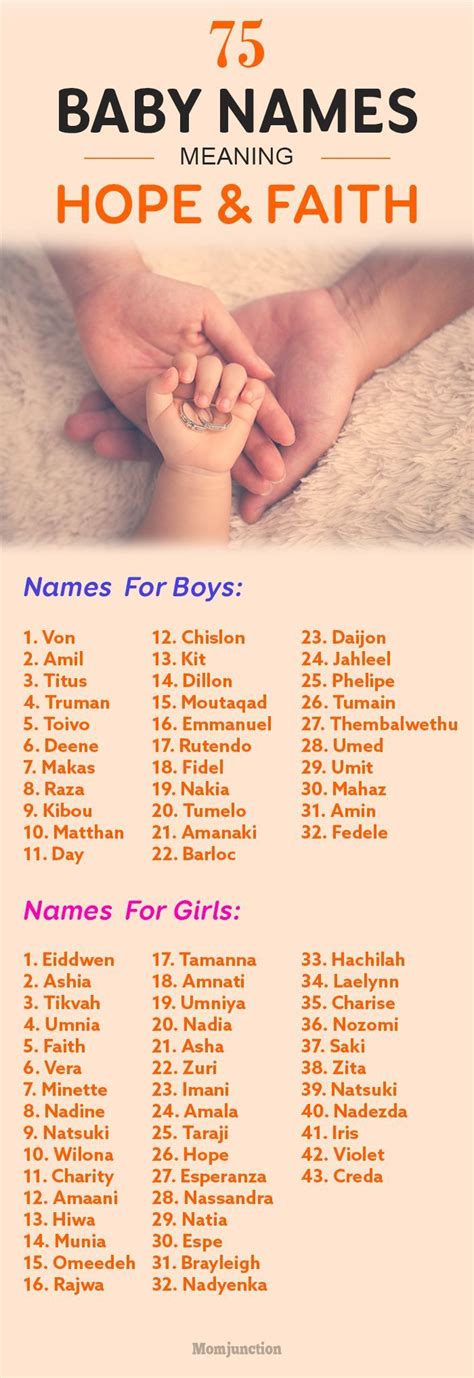 75 Most Amazing Baby Names That Mean Hope And Faith Baby Names Baby