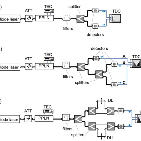A single crystal of lithium niobate is an important optoelectronic material. (a) Optical microscope image of a fabricated waveguide (7 ...