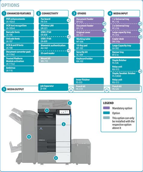 Konica minolta drivers, bizhub c360 driver mac, konica minolta support, download for windows10/8/7 and xp (64 bit and 32 bit), pcl and ps driver and driver mac os x, review, and specification. bizhub-c360i-c300i-c250i
