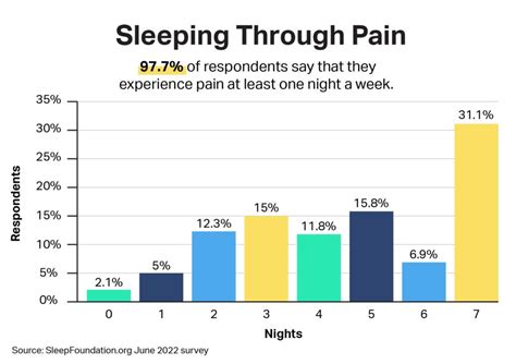 50 Shocking Statistics On Sleep Deprivation In High School Students