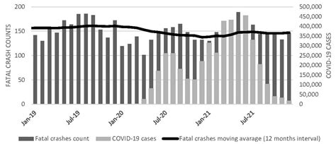 Sustainability | Free Full-Text | Assessing the Performance of Highway