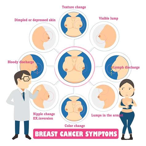 Use them in commercial designs under lifetime, perpetual & worldwide rights. Save Your Life: Know The Early Signs Of Breast Cancer - Dr ...