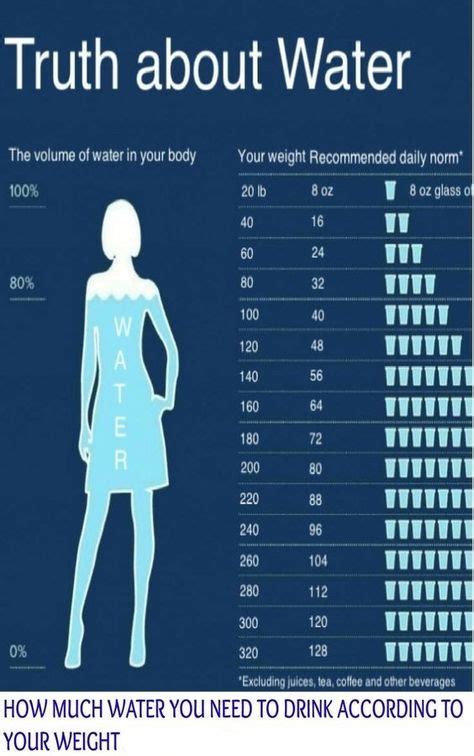 How Much Water Do You Drink Every Day Health Fitness Health Water