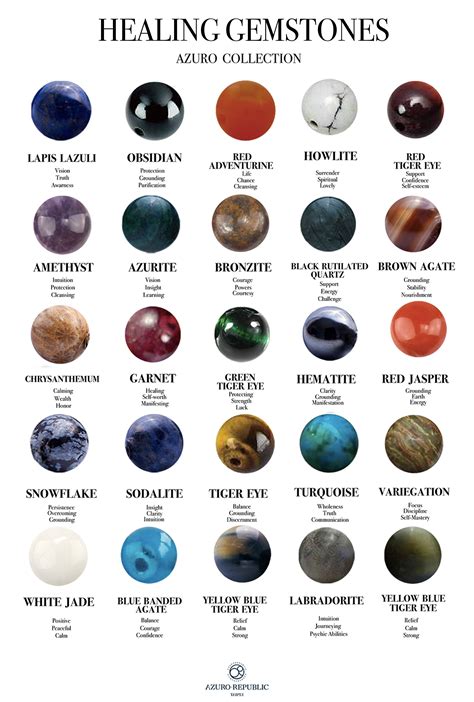 Diy Gemstones