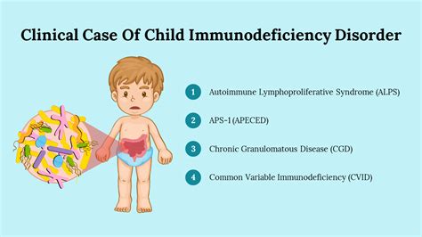 Use This Clinical Case Of Child Immunodeficiency Disorder
