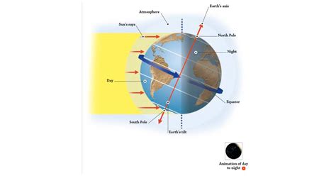 What Causes Day And Night Earth For Kids Dk Find Out
