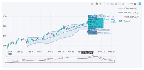 Getting Real Time Stock Market Data And Visualization Step By Step