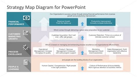 Powerpoint Strategy Map With Arrows And Diagrams Slidemodel