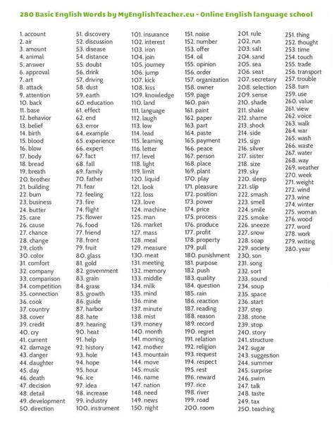280 Basic English Words With Images English Words