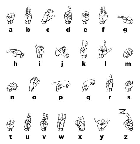 Handshapes Of The Asl Fingerspelling Alphabet Download Scientific Diagram
