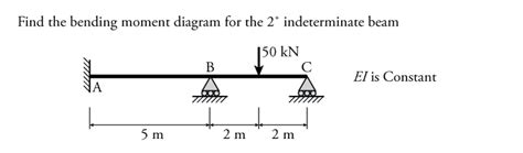 103 The Moment Distribution Method For Beams Learn About Structures