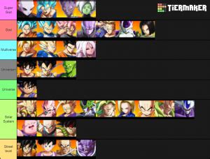 Dragon ball fighterz arcade fighting developer and published by arc system works and bandai namco entertainment on jan 26, 2018. Dragon Ball Fighterz Template Tier List (Community Rank ...