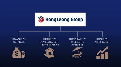 Hong Leong Group And Guocoland Corporate Video Youtube